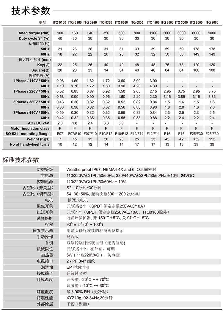 ITQ0160電動執(zhí)行器參數