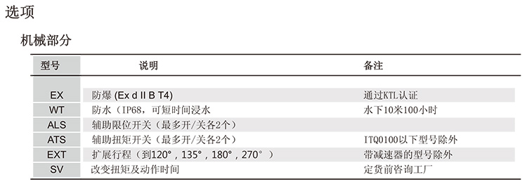 ITQ0160電動執(zhí)行器參數