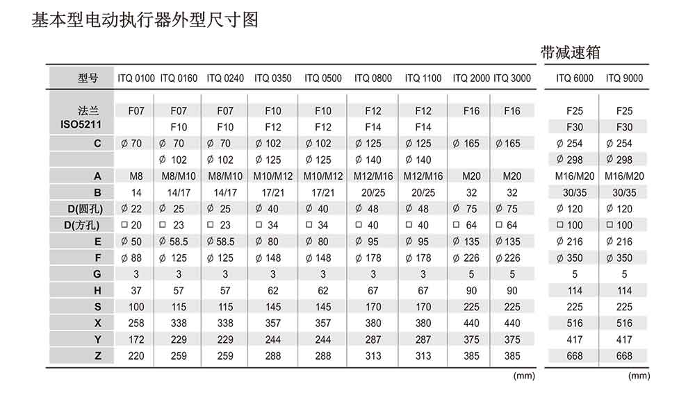 防爆電動(dòng)執(zhí)行器參數(shù)