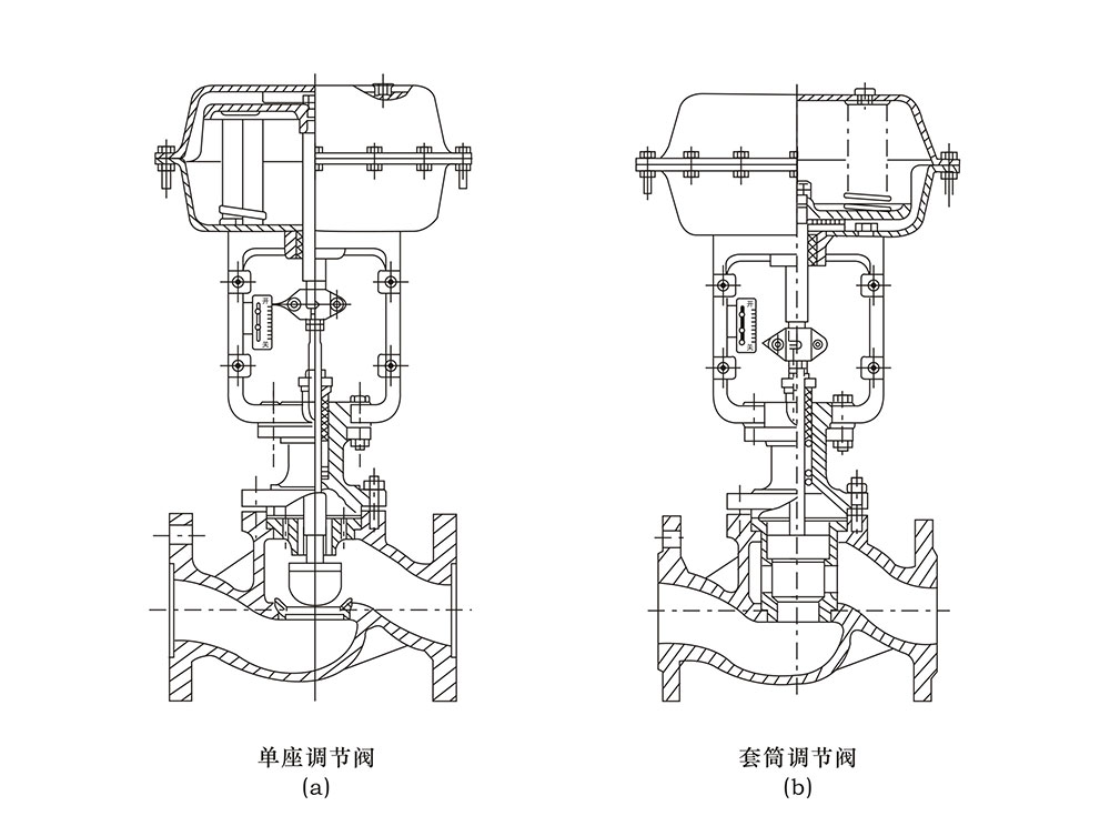 氣動單座調節(jié)閥結構