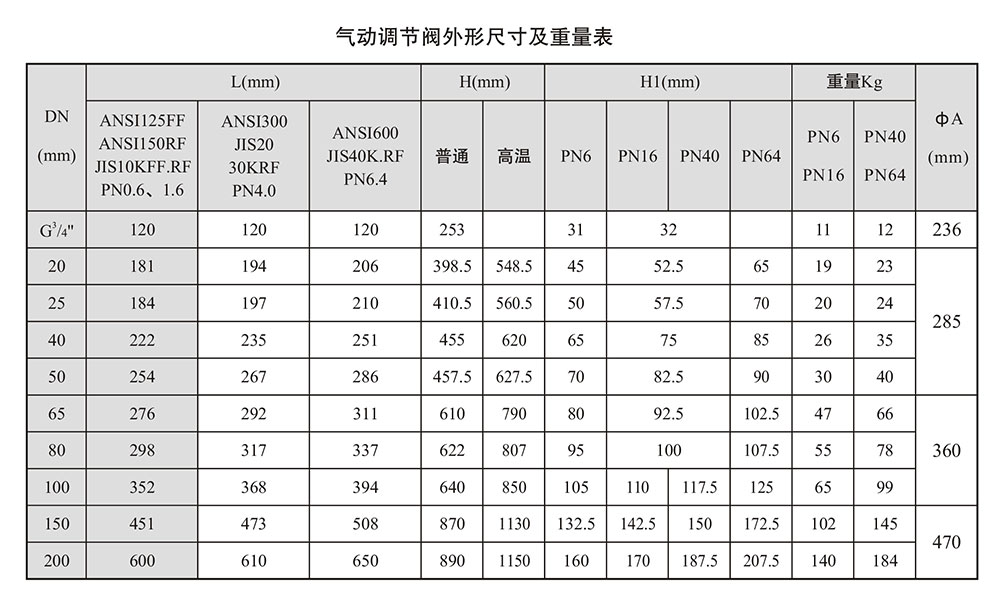 氣動單座調節(jié)閥尺寸圖