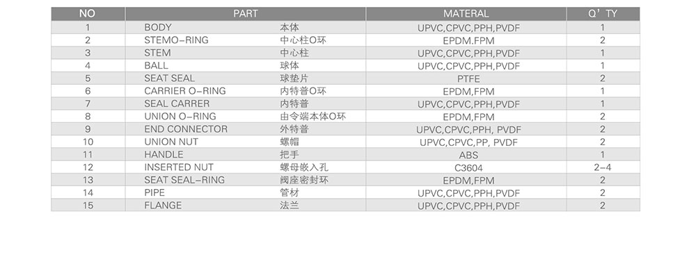 UPVC球閥雙由令球閥尺寸圖