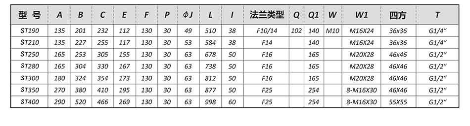 【SEFORT氣動(dòng)尺寸圖